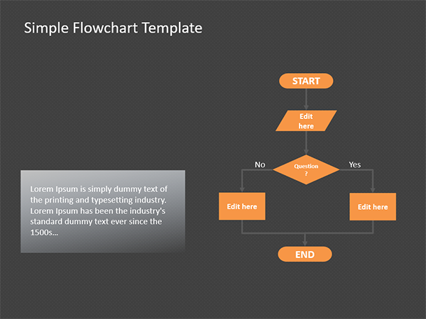 Modèle d’organigramme simple oui/non pour PowerPoint – Modèles PowerPoint gratuits