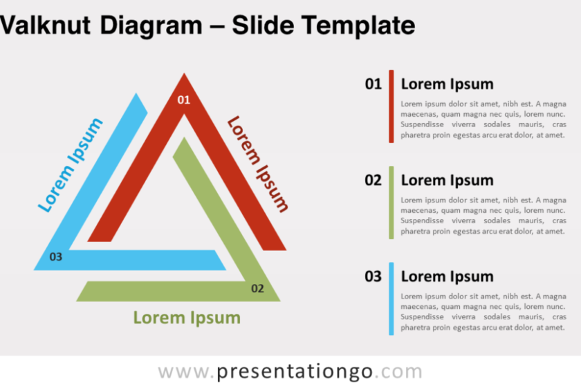 Diagramme de Valknut pour PowerPoint et Google Slides – PresentationGO