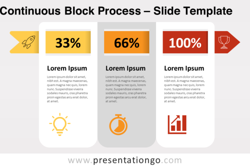 Processus de bloc continu pour PowerPoint et Google Slides