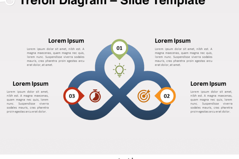 Diagramme en trèfle pour PowerPoint et Google Slides – PresentationGO