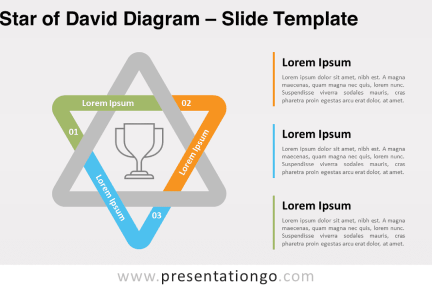 Diagramme étoile de David pour PowerPoint et Google Slides