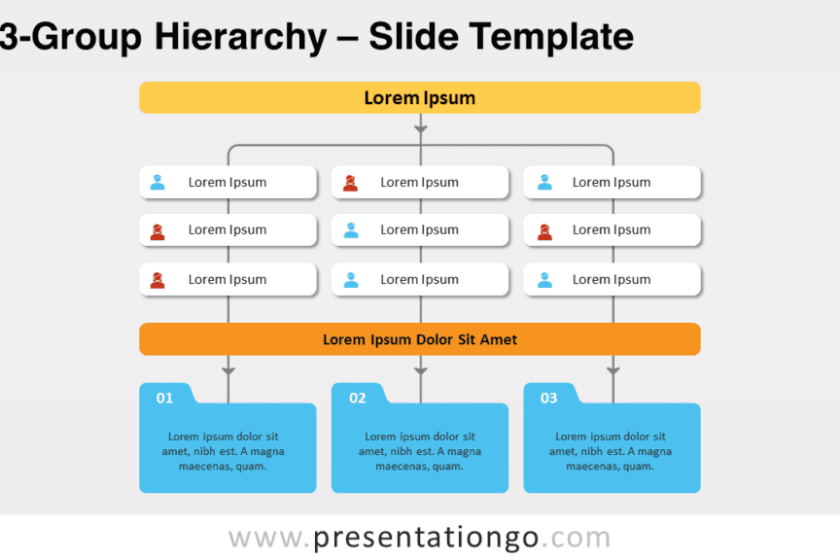 Hiérarchie à 3 groupes pour PowerPoint et Google Slides – PresentationGO