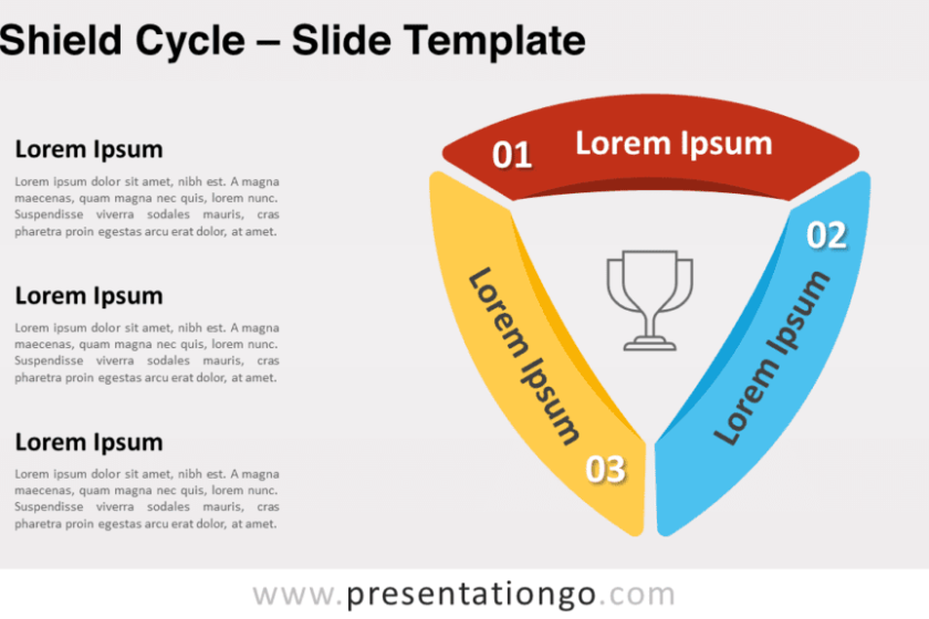 Shield Cycle pour PowerPoint et Google Slides