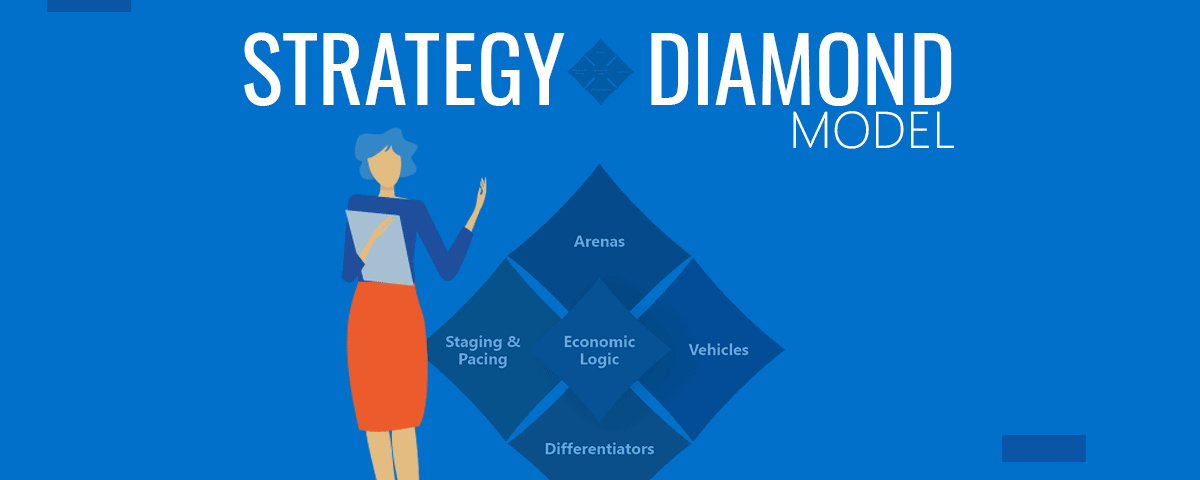 Strategy Diamond Model : un outil pour prendre des décisions stratégiques critiques – StagePFE