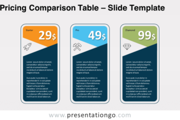 Tableau de comparaison des prix gratuits pour PowerPoint et Google Slides