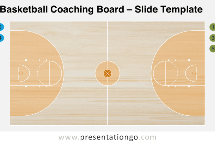 Tableau d’entraînement de basket-ball pour PowerPoint et Google Slides