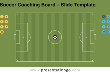 Tableau d’entraînement de football pour PowerPoint et Google Slides