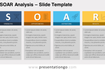 Analyse SOAR pour PowerPoint et Google Slides