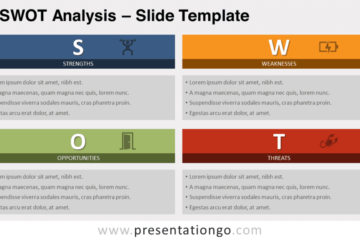 Analyse SWOT pour PowerPoint et Google Slides