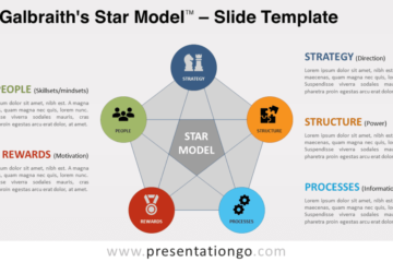 Modèle étoile de Galbraith pour PowerPoint et Google Slides