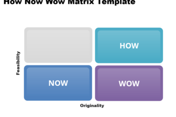 Modèle de matrice gratuit Comment maintenant Wow pour PowerPoint – Modèles PowerPoint gratuits