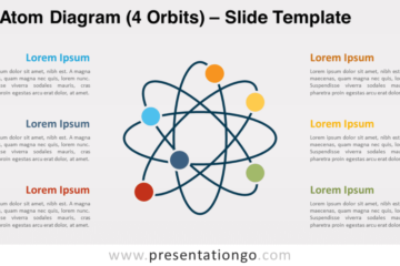 Diagramme atomique (4 orbites) pour PowerPoint et Google Slides