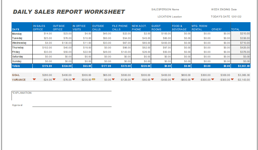 Feuille de calcul du rapport des ventes quotidiennes