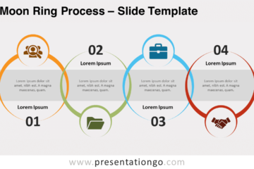 Processus de l’anneau lunaire pour PowerPoint et Google Slides – PresentationGO