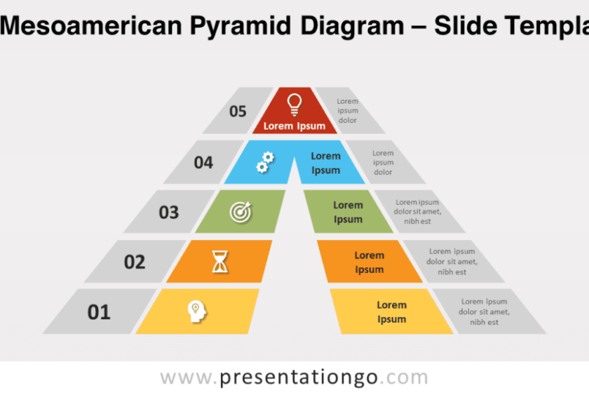 Diagramme pyramidal mésoaméricain pour PowerPoint et Google Slides