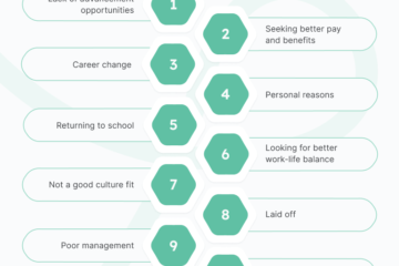 11 raisons de quitter un emploi et les étapes à suivre avant de partir