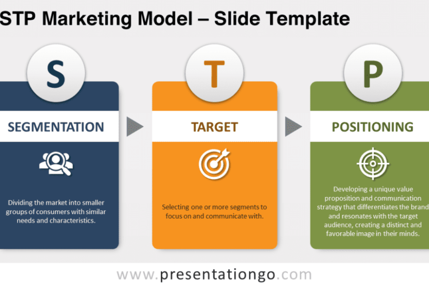 Modèle de marketing STP pour PowerPoint et Google Slides – PresentationGO