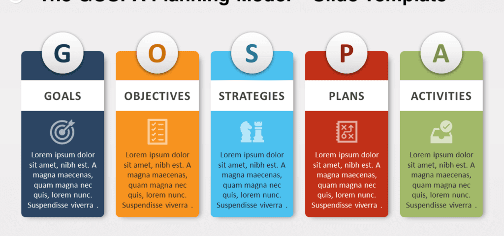 Le modèle de planification GOSPA pour PowerPoint et Google Slides