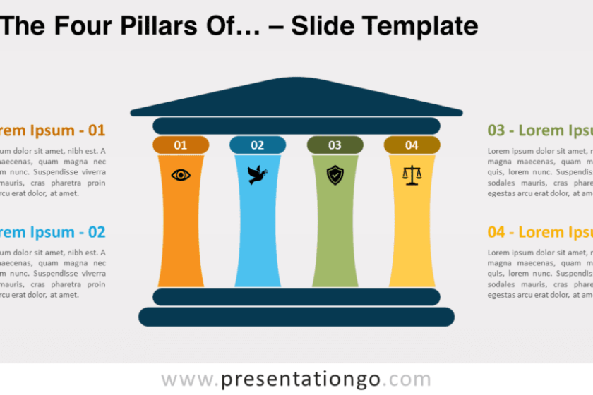 Les quatre piliers de… pour PowerPoint et Google Slides – PresentationGO