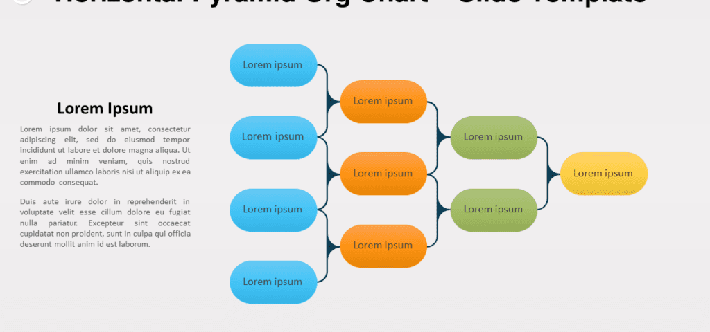 Organigramme pyramidal horizontal pour PowerPoint et Google Slides