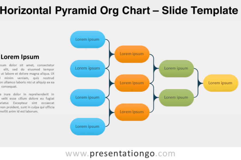 Organigramme pyramidal horizontal pour PowerPoint et Google Slides