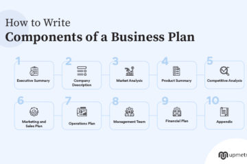 10 Essential Business plan components and How to Write Them