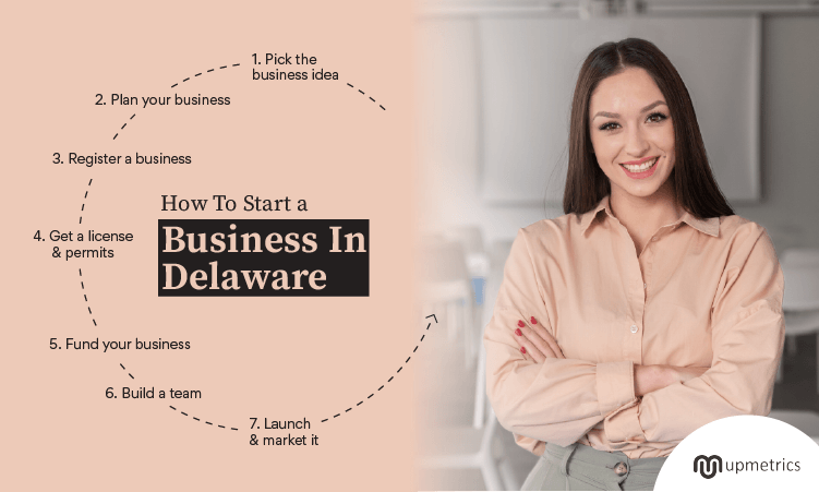 How To Start A Business In Delaware