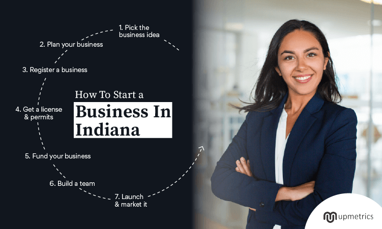 How To Start A Business In Indiana