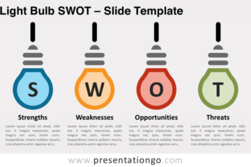 Ampoule SWOT pour PowerPoint et Google Slides