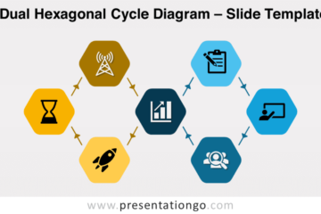 Diagramme de cycle hexagonal double pour PowerPoint et Google Slides