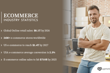 ecommerce industry statistics